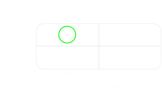3d Printing speed of mass manufacturing versus 3d geometry scale scheme